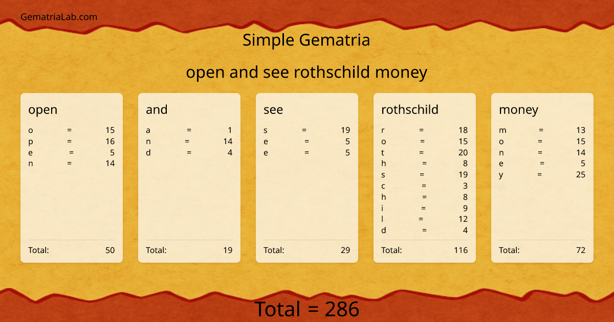 open and see rothschild money in simple Gematria